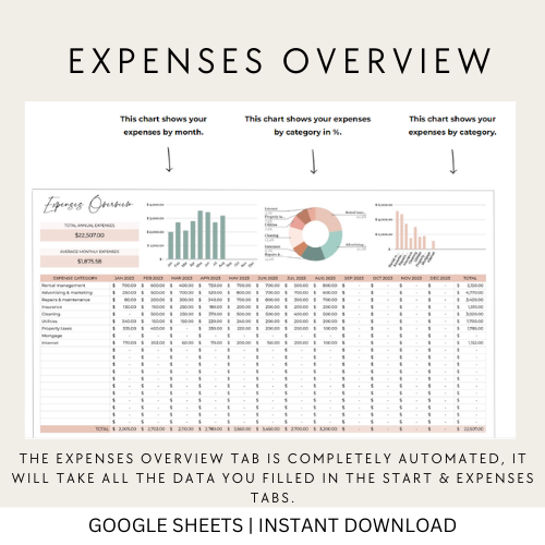 Multi-Property Rental Income and Expense Spreadsheet