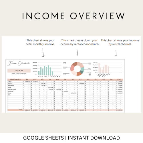 Rental Income and Expense Spreadsheet