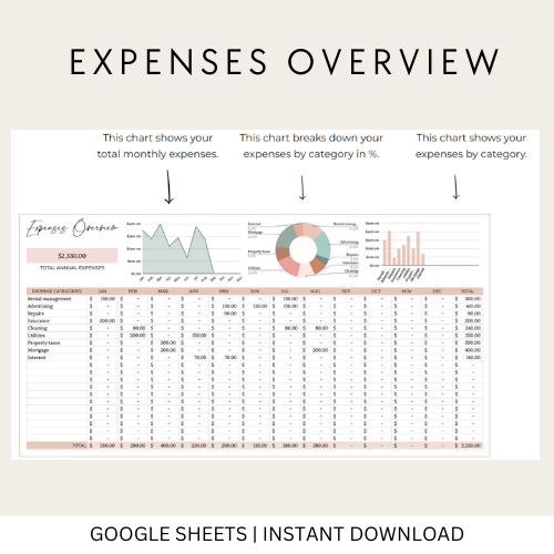 Rental Income and Expense Spreadsheet