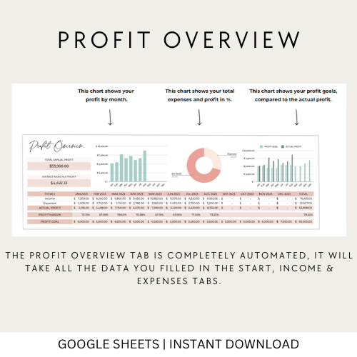 Multi-Property Rental Income and Expense Spreadsheet