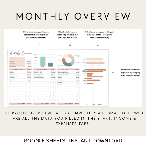 Multi-Property Rental Income and Expense Spreadsheet