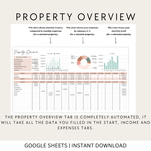 Multi-Property Rental Income and Expense Spreadsheet